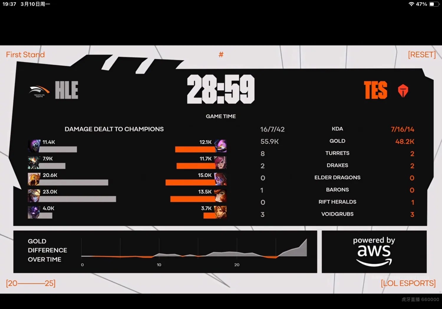 体育在线-HLE碾压PSG，Bin团战一打五小组赛3:0（伦敦）